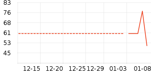 ������ʷ�۸�