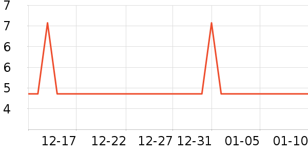 ���/������ʷ�۸�