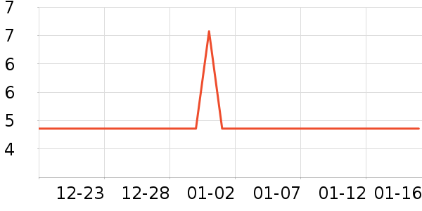 ���/������ʷ�۸�