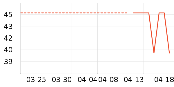 ��������ʷ�۸�