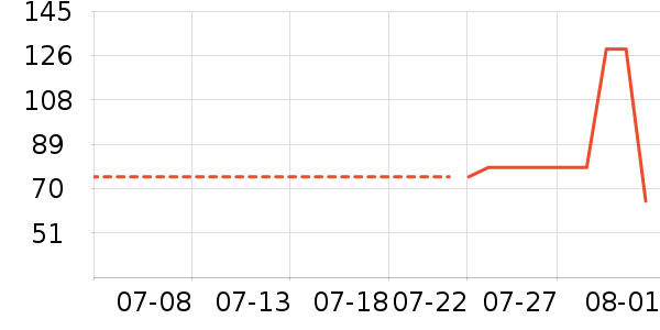 ѩ�зɻ����װ��ʷ�۸�