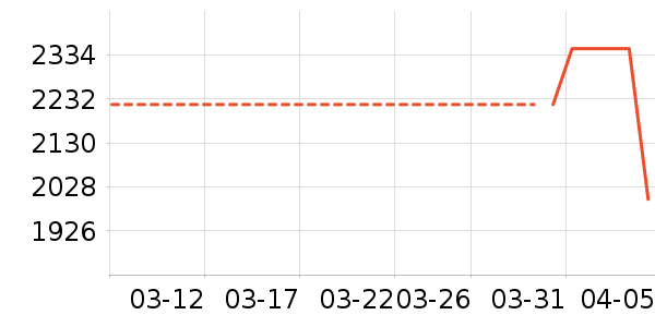 �������õ�����ʷ�۸�