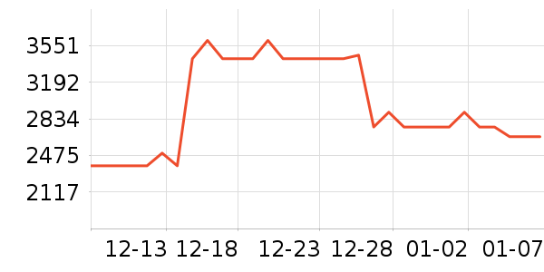 �����Կ���ʷ�۸�