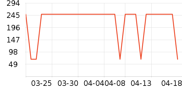 ��ͯ������ʷ�۸�