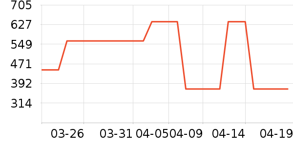 selectMOCAȹ����ʷ�۸�