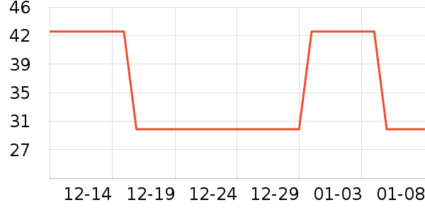 ��������ʷ�۸�