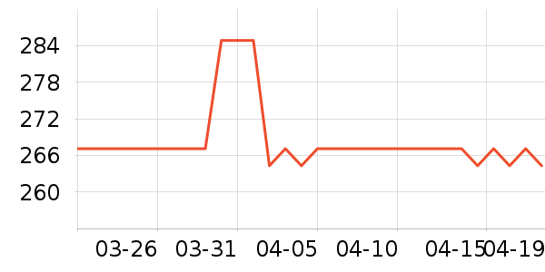 UKALVIN��ʪ��ʷ�۸�