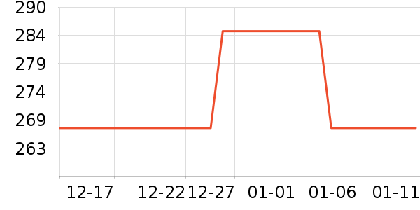 UKALVIN��ʪ��ʷ�۸�