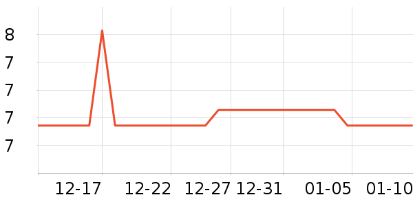CNAPU�칫�ľ���ʷ�۸�