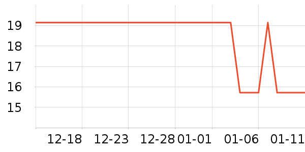 �Ź�������ʷ�۸�