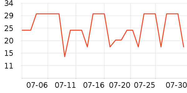 ������¶ˮ��ʷ�۸�