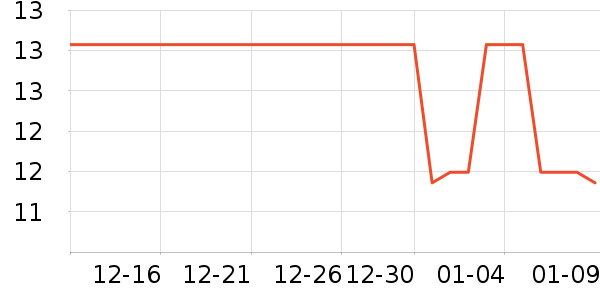 �Ź�������ʷ�۸�