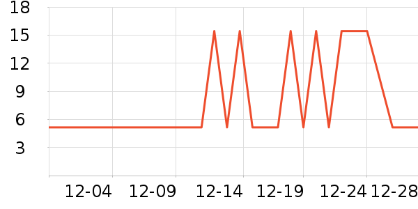 ˫���ϱ��ɻ���ʷ�۸�