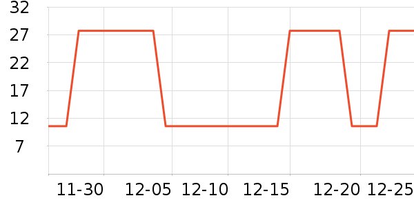 �Ź�������ʷ�۸�