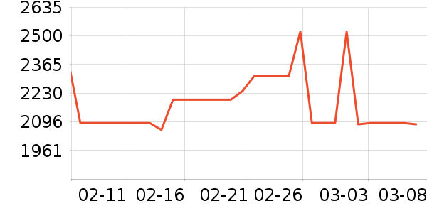 Danner����Ь����ʷ�۸�