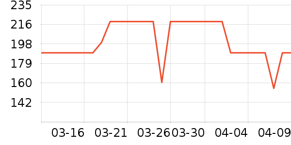 �׼ҳ�������ʷ�۸�