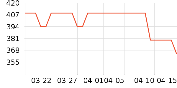 �Ϳ��˶�Ь��ʷ�۸�