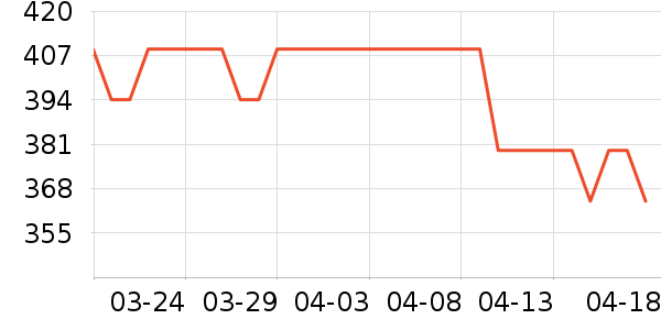 �Ϳ��˶�Ь��ʷ�۸�