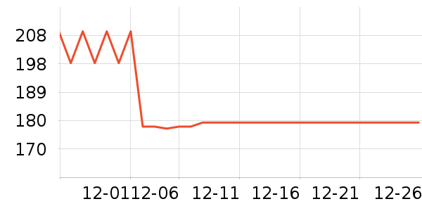 ���ղ�����ȡ����ʷ�۸�