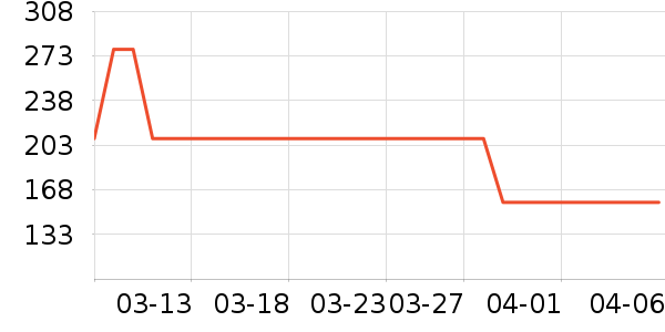 MEPIFORM����������е��ʷ�۸�