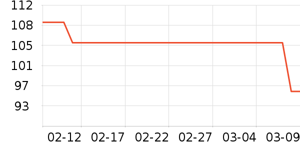 ��������������е��ʷ�۸�