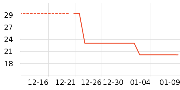 ��������ʷ�۸�