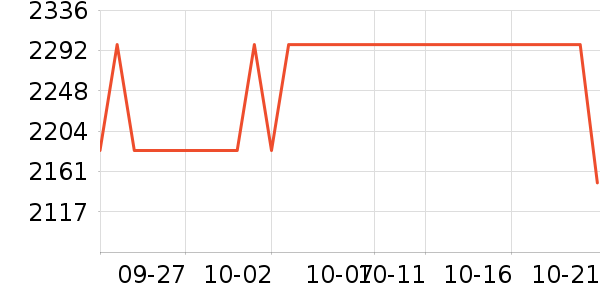 ���������װ��ʷ�۸�