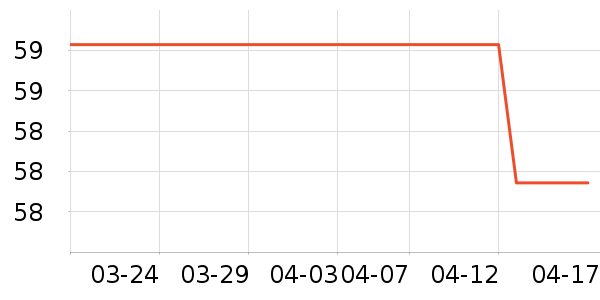 T����ʷ�۸�