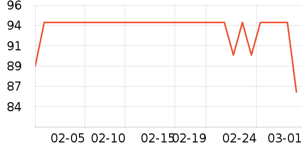 �ֿ��ֿ۱��±���ʷ�۸�