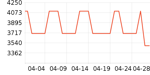 Ľ˼������ʷ�۸�