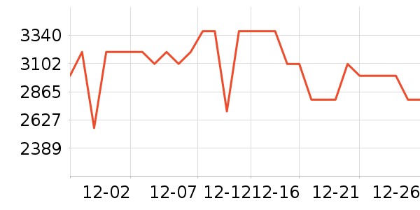 ������ϴ�»���ʷ�۸�