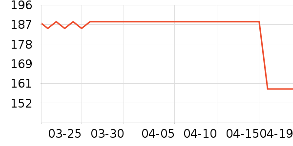 ����������װ��ʷ�۸�