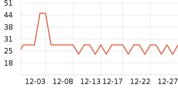 ������ά����/������/����п����ʷ�۸�