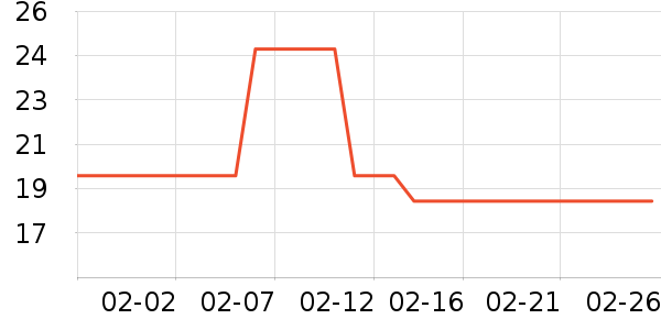 ʩ���ָ�����ʷ�۸�