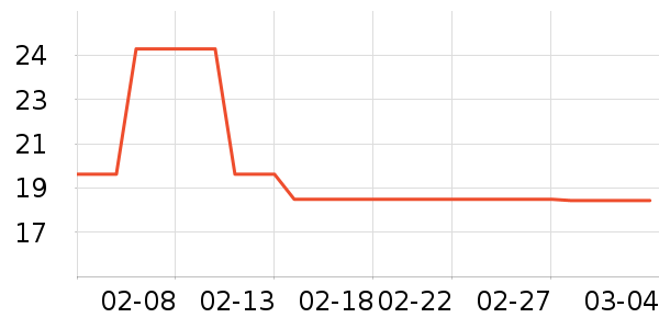 ʩ���ָ�����ʷ�۸�