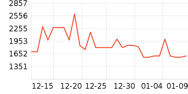 ������ˮ�豸��ʷ�۸�