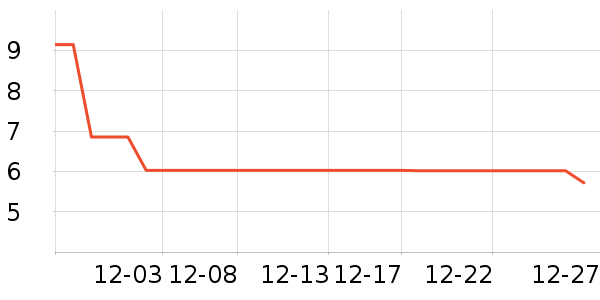 ��ʢԪ����С������ʷ�۸�