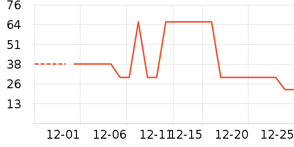 ������ʷ�۸�