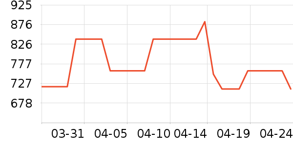 BAKON�ֶ�������ʷ�۸�