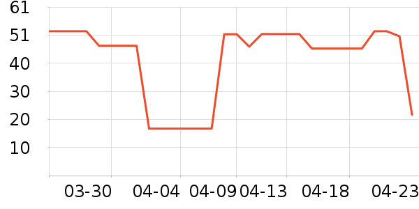 ¶���ʷ��÷�����ʷ�۸�