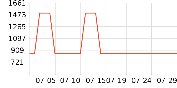 �����������ʷ�۸�