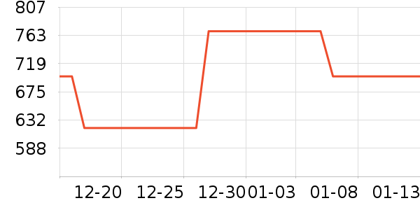 ��ӡ����ʷ�۸�