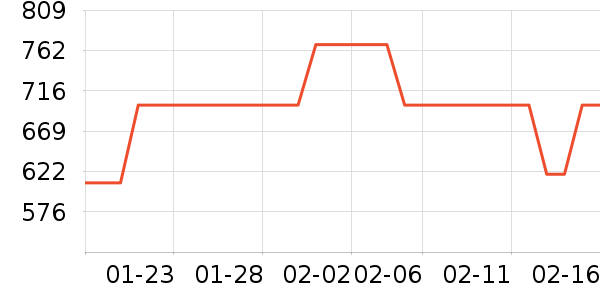 ������ӡ����ʷ�۸�