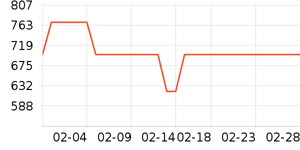 ������ӡ����ʷ�۸�