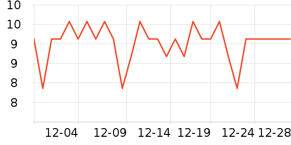 �����ص�����ʷ�۸�