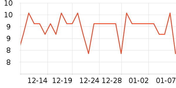 �����ص�����ʷ�۸�