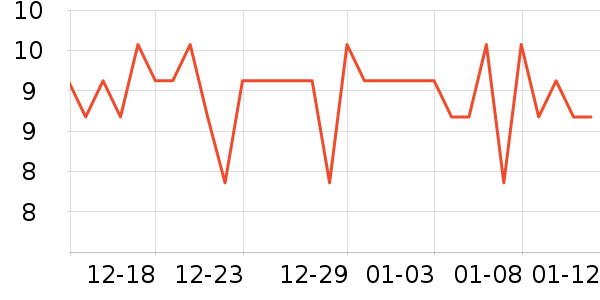 �����ص�����ʷ�۸�