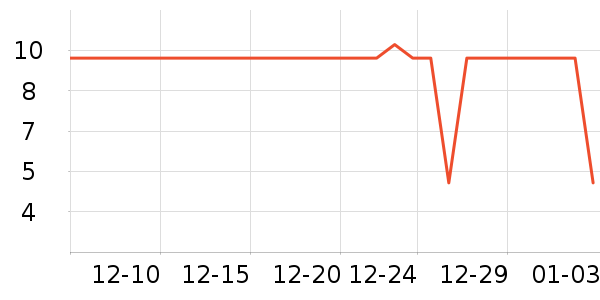 ����Ե������Ʒ/��Ʒ��ʷ�۸�