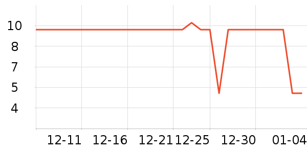 ����Ե������Ʒ/��Ʒ��ʷ�۸�