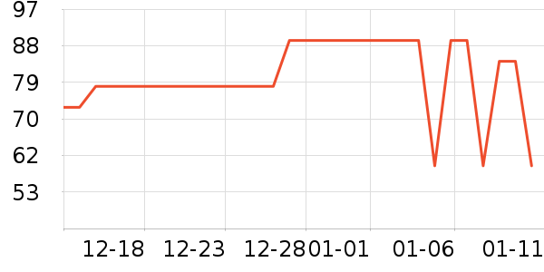 ��˹�������ʷ�۸�